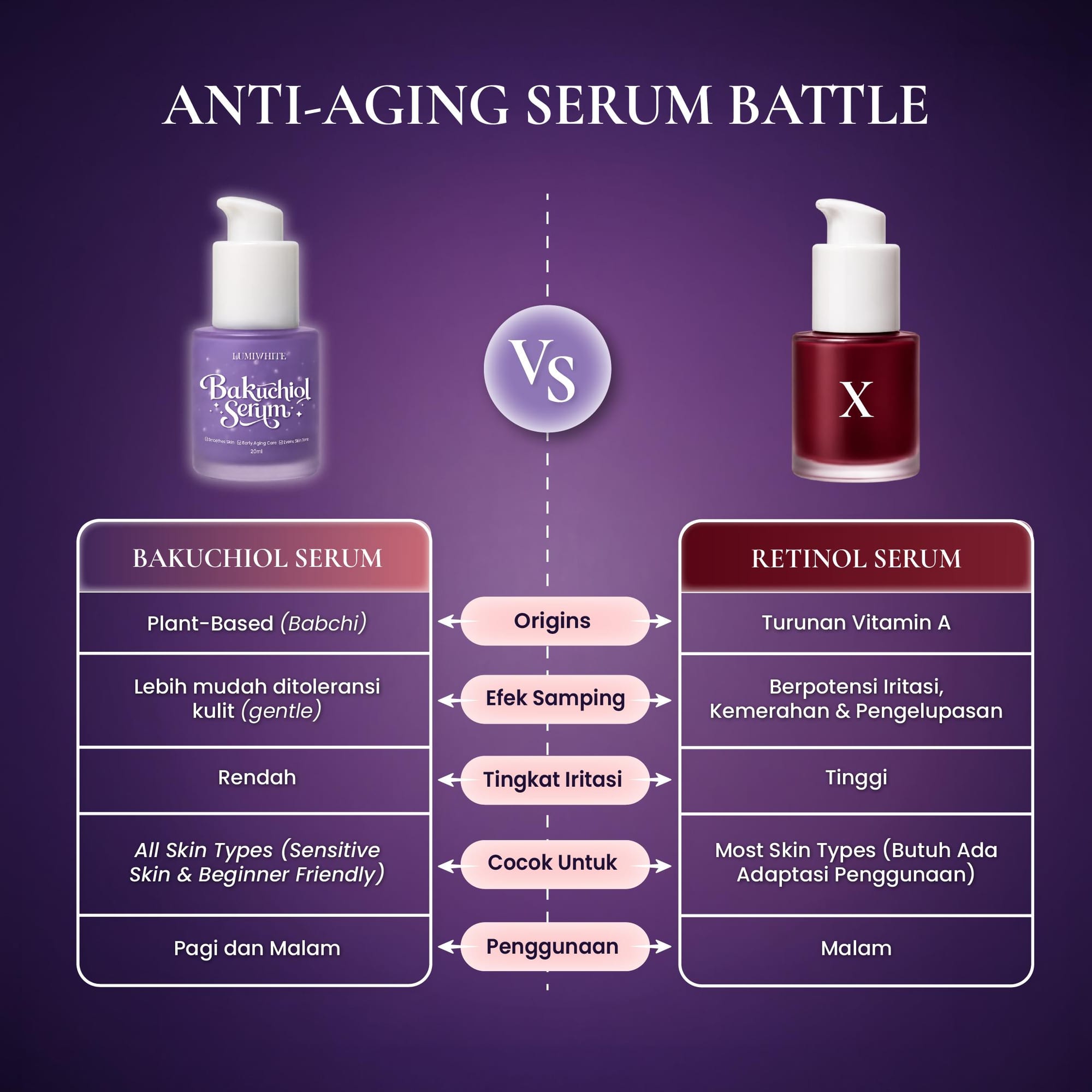 LUMIWHITE - Bakuchiol Serum 20ml (Anti aging, Mencerahkan, Teksture kulit)  (FREE 1 CLOUD PADS)