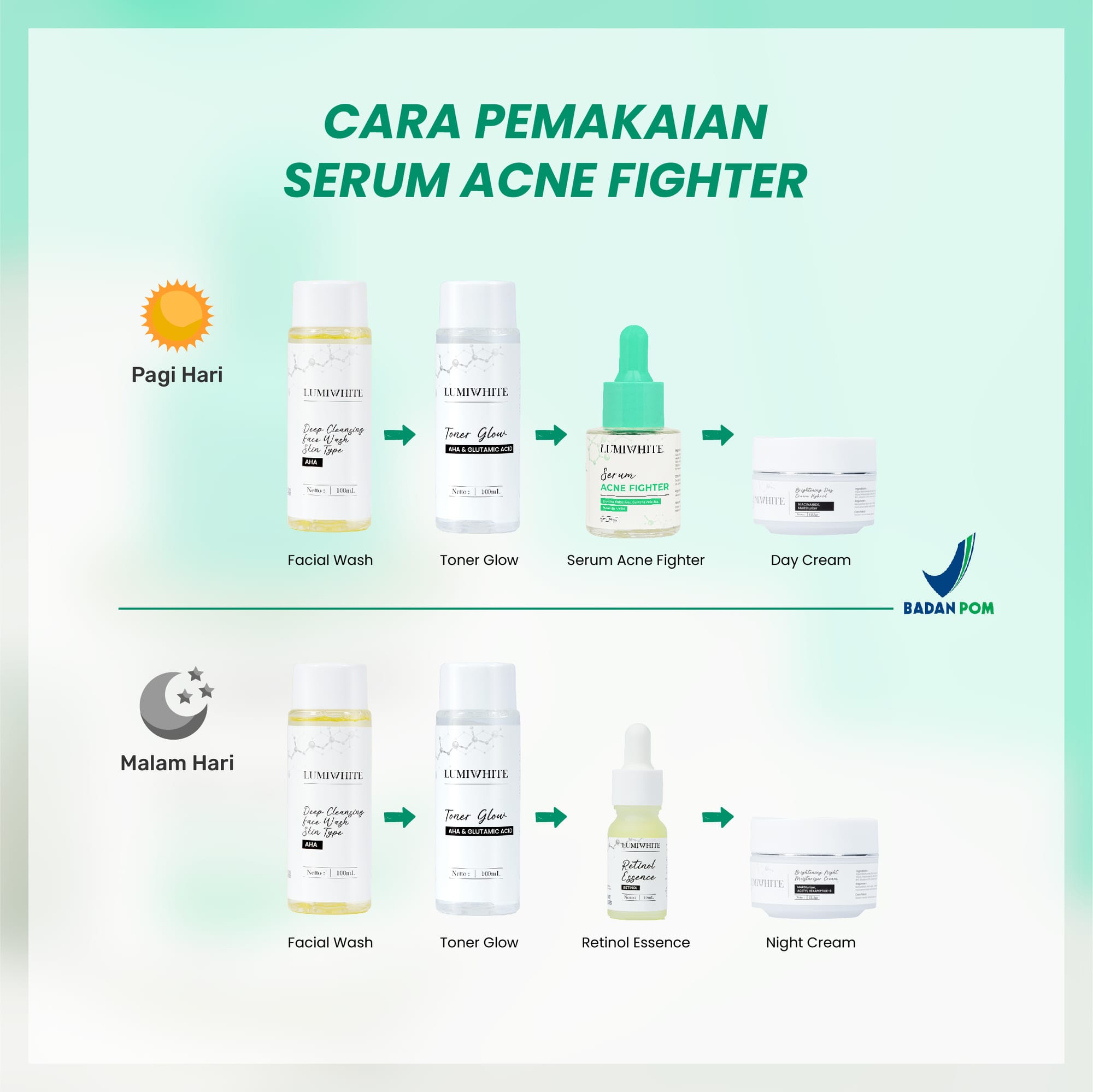 LUMIWHITE - Acne Fighter Serum 20ml (Wajah Berjerawat, Memudarkan)  (FREE 1 CLOUD PADS)